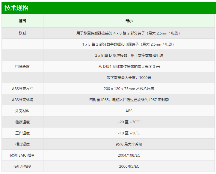 AML接線(xiàn)盒