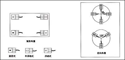 FW稱重模塊，稱重模塊FW-1.1t價格，FW-2.2t稱重模塊