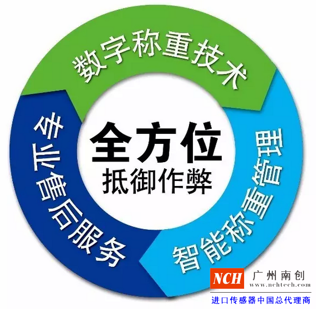 專業(yè)的售后服務(wù)、數(shù)字稱重技術(shù)、智能稱重管理